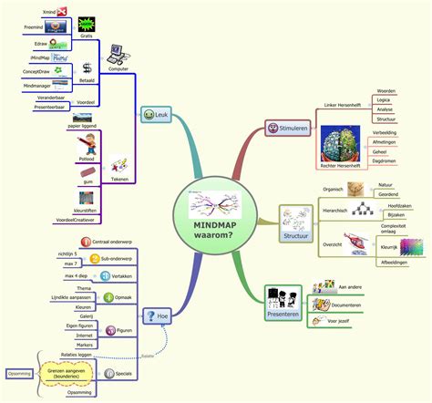 Mindmap Gallery Xmind Mind Mapping Software