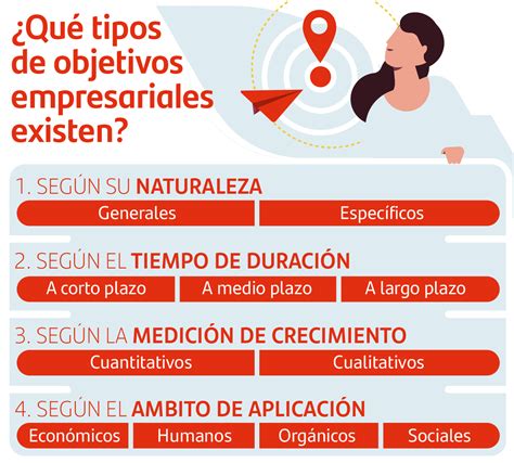 Qué Son Los Objetivos Empresariales Blog Becas Santander