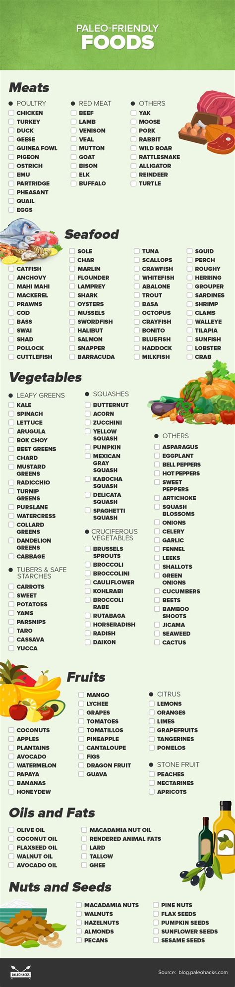 The Complete Paleo Diet Food List Paleo Diet Food List Paleo Diet