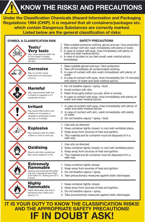 Jul 24, 2021 · to begin, let's use a universal safety precautions definition. Know the risks / COSHH