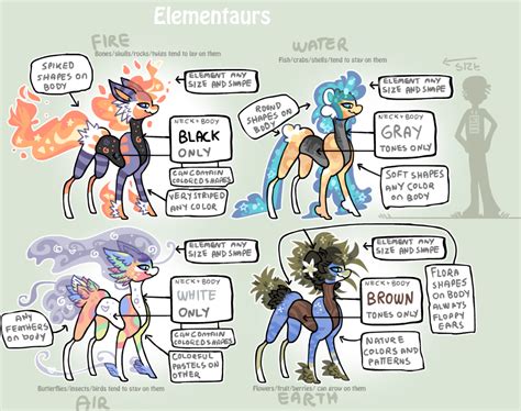 Elementaurs Open Species By Griffsnuff On Deviantart Open Species