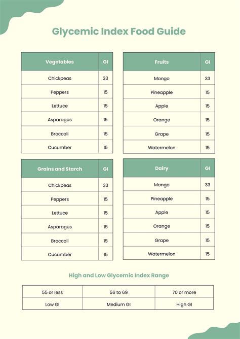 Glycemic Index Food Chart Illustrator PDF Template Net