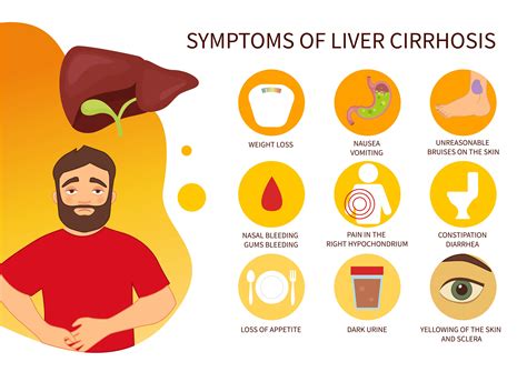 Early Symptoms Of Liver Disease In Alcoholics And Non Alcoholics
