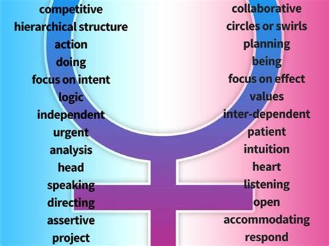 Masculine Vs Feminine The Law Of Gender 0818 By The Initiative Radio