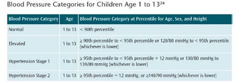 Understanding The New Blood Pressure Guidelines
