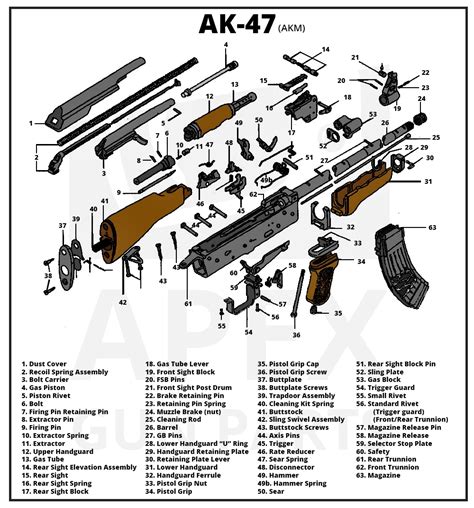 Ak 47 Exploded View Ak 47 Rifles