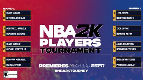 Dwight powell listed questionable for wednesday. 'NBA 2K' Players Tournament 2020: Full TV schedule ...