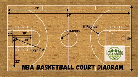 Basketball Court Dimensions Diagram And Measurements 2023