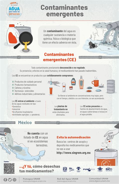 Contaminantes emergentes Infografía Agua org mx
