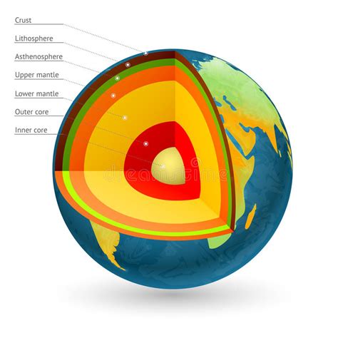illustration de vecteur de structure de la terre centre du noyau de