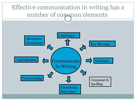 Communications started with wire telegraphy in the eighteen forties, developing with telephony some decades later and radio at the beginning of this century. Written communication skills. (Unit 1) - online presentation