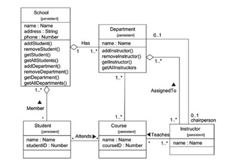 Database Design Using Uml Class Diagram Stack Overflow Gambaran