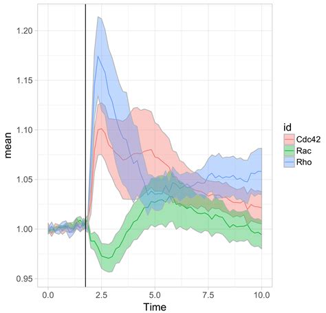 R Ggplot Error Plotting Subset Of Data Frame After Changing Column Hot Sex Picture