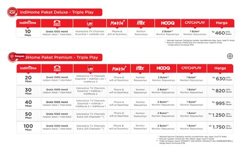 Indihome menawarkan koneksi internet unlimited (tanpa batasan kuota) dengan teknologi fiber optic untuk kota malang Daftar Harga Paket Indihome perbulan dan Promo ! - Paket ...