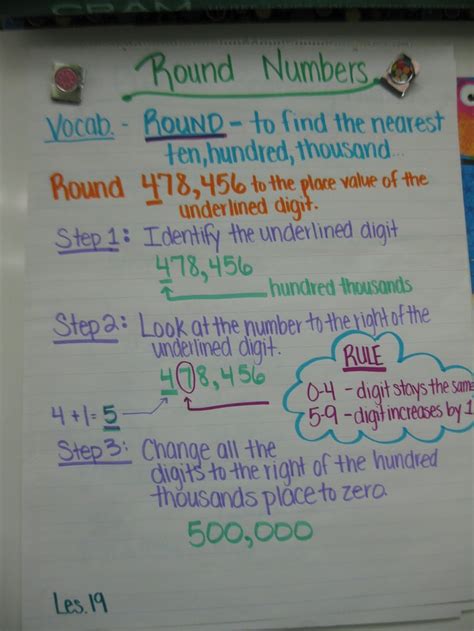 Rounding Numbers Anchor Chart How Do It Info
