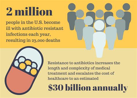 Know The Facts About Antibiotics Public Health Connection Medium