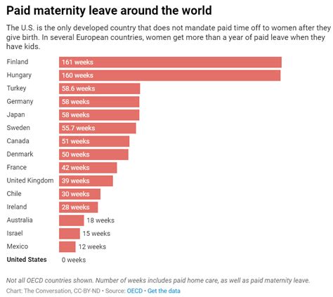 Maternity And Paternity Leave Really Do Make People Happier World Economic Forum