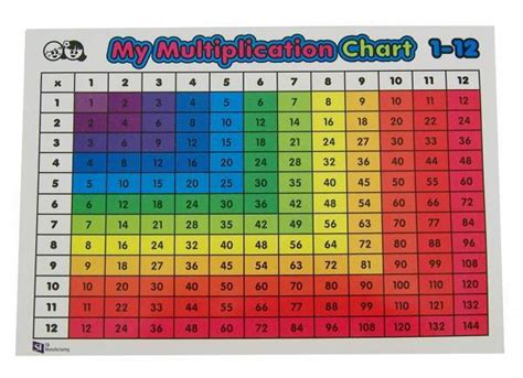 Multiplication Tablegrid Chart Si Manufacturing