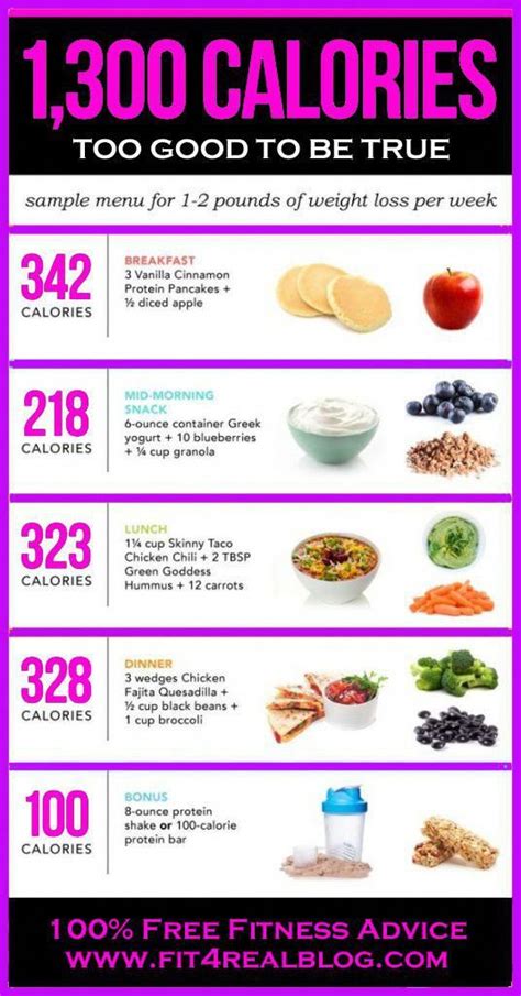 Eating Right Diet Plan
