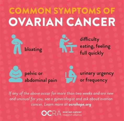 Common Symptoms Of Ovarian Cancer Difficulty Bloating Eating Feeling Full Quickly Pelvic Or