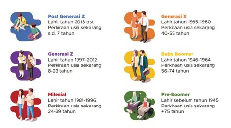 Infografis Gen Z Dominasi Penduduk Indonesia Vrogue Co