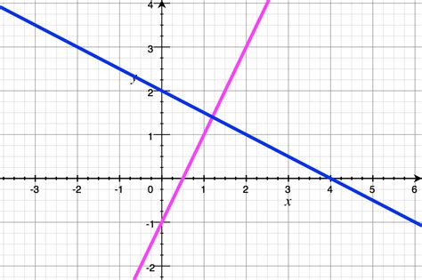Definition Of Perpendicular Lines Math Concepts Explained