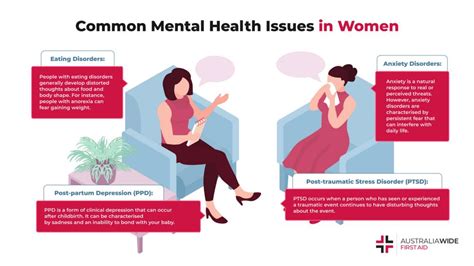 Top Mind Health Issues In Women