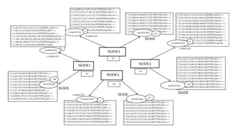 Formal And Executable Specification Of Random Waypoint Mobility Model