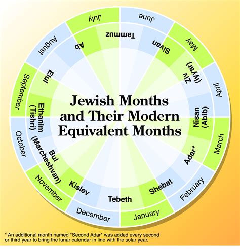Jewish Calendar Month Customize And Print