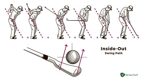 Inside Out Golf Swing The Key To Better Shots
