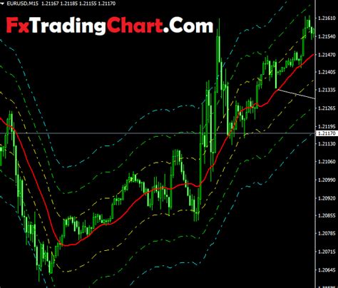 Trend Following Indicator Mt4 Free Download Free Forex Trading