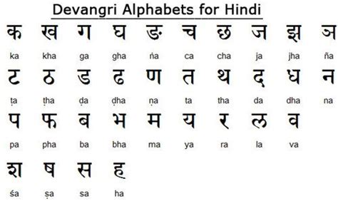 Language Above Is The Hindi Alphabet There Are Over 15 Different