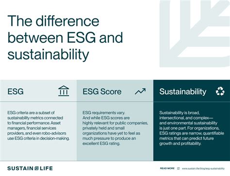Whats The Difference Between Esg And Sustainability Sustainlife