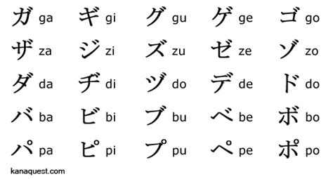 Katakana Ii Japanese Lessons Kanaquest