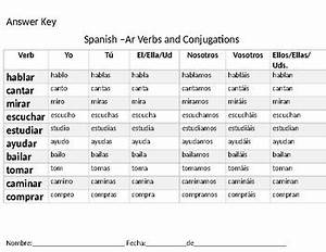 Spanish Ar Verb Present Tense Conjugation Chart By