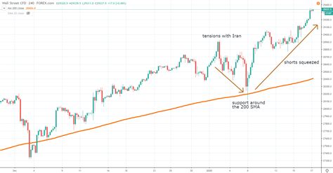 Days to cover ratio under 1.5 for most of 2020. Profiting from Short Squeeze When Trading CFDs - Binary ...