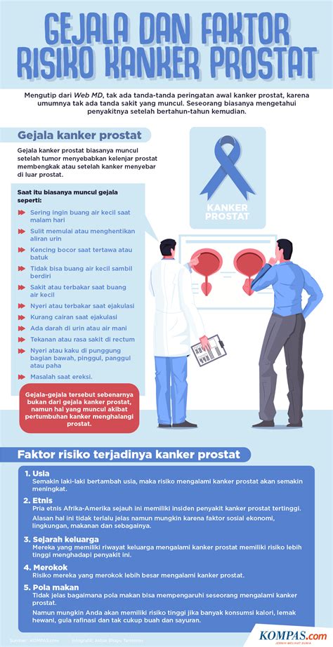 Infografik Gejala Dan Faktor Risiko Kanker Prostat