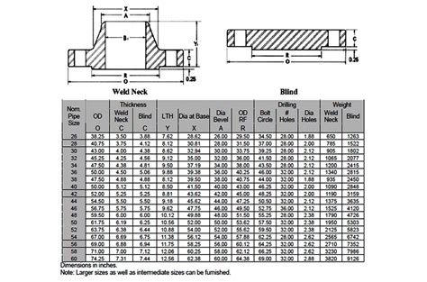 Dimensions And Weight Chart For Asme Ansi B Class Weld Neck Flange My