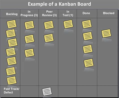 What Is Kanban And How Can It Help You Work More Efficiently Psychreg