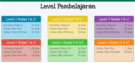 Sebagi bekal persiapan menghadapi un unbk smp 2020, maka pada saat ini akan kabarkan.com bagikan beberapa contoh soal yang diprediksi akan keluar pada un unbk smp 2020dan kunci. Contoh Soal Akm Smp Dan Pembahasannya | Guru SD SMP SMA