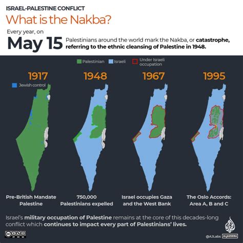 The Nakba Five Palestinian Towns Massacred 75 Years Ago News Colony