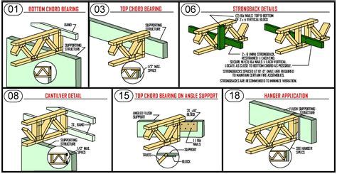 Floor Truss Construction Details Feels Free To Follow Us In
