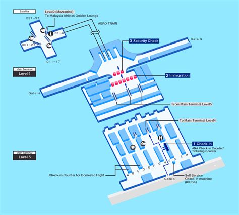 Kuala Lumpur International Airport Airport Guide International At