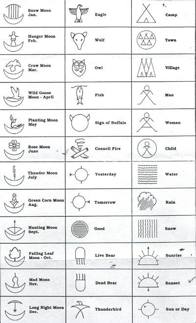 73 Native American Indian Symbols Ideas Indian Symbols Native