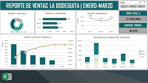 Como Crear Un Dashboard En Excel Desde Cero Paso A Paso Sencillo Youtube