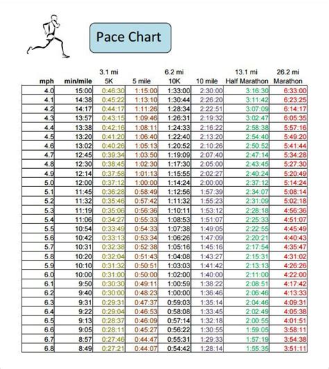 Half Marathon Pace Chart Km