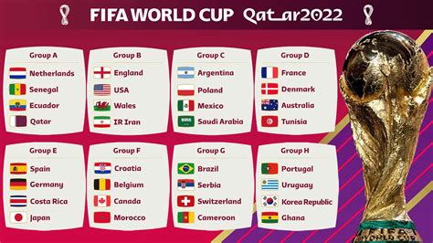Fifa World Cup 2022 Predictions Telegraph World Cup Predictor Youtube