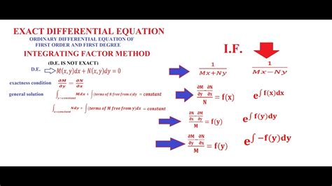 Input a function, calculator will evaluate it for many values of x, simply by using calc. ODE EXACT DIFFERENTIAL EQUATION- INTEGRATING FACTOR METHOD ...