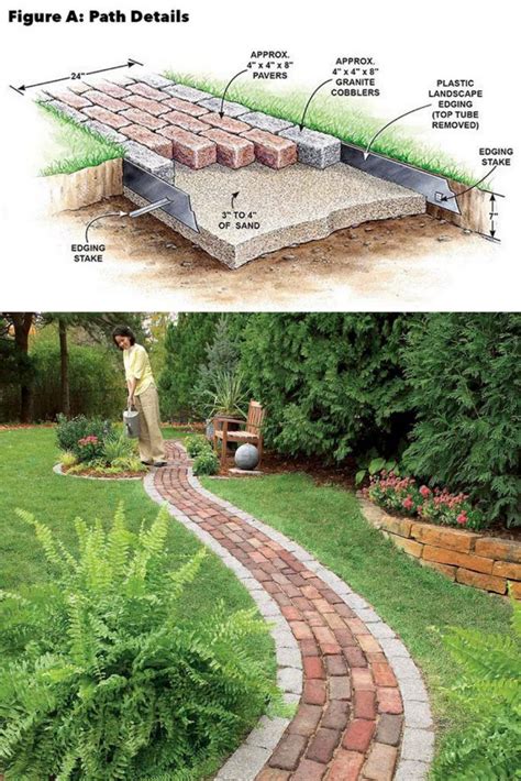 Richard nordquist is professor emeritus of rhetoric and english at georgia southern university and the author of several. 25 Most Beautiful DIY Garden Path Ideas | Backyard walkway ...