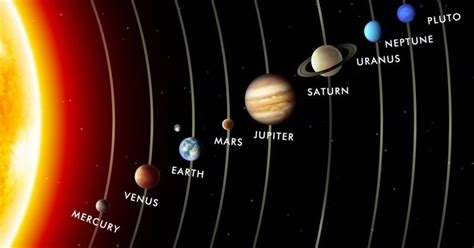 ระบบสุริยะ Solar System